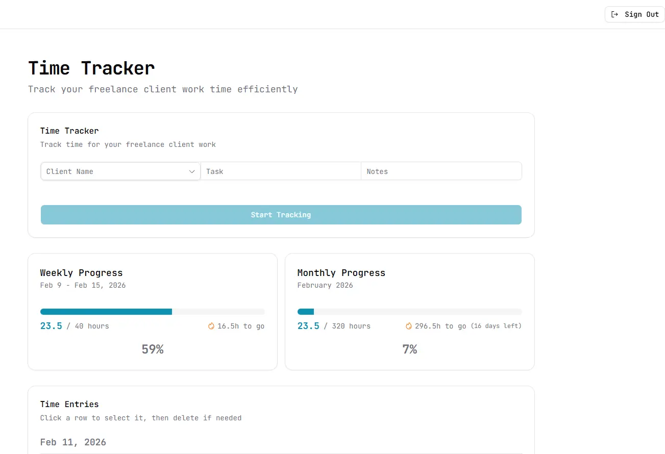 Time Tracker Progress Tracking