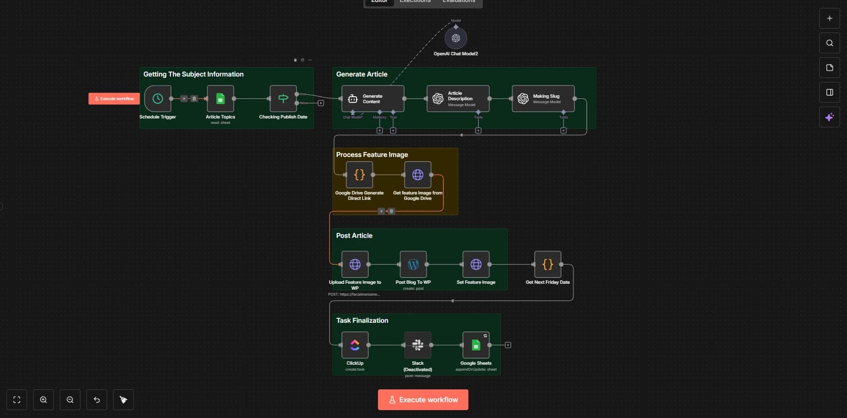 n8n Workflow for Auto Blog Posting
