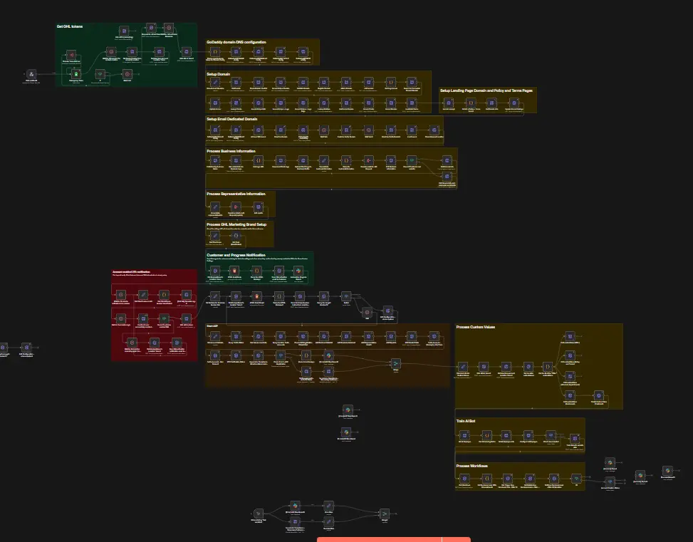GoHighLevel Onboarding Workflow Version 1