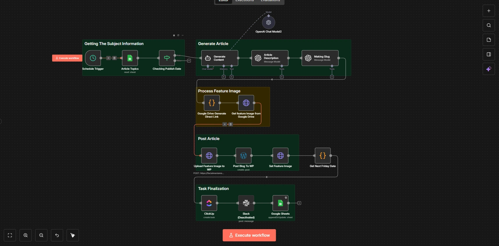 n8n Workflow for Auto Blog Posting